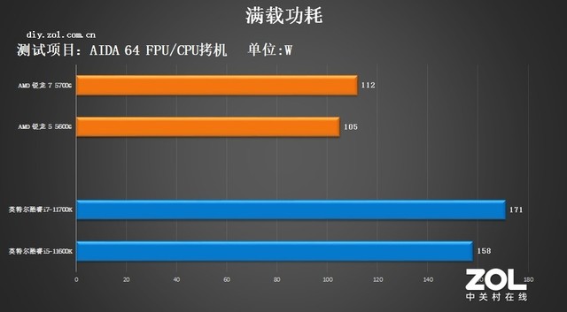 锐龙处理器是哪国的，AMD锐龙5000G处理器首测？