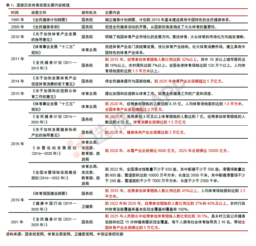 欧洲杯和奥运会利好哪些股票(体育板块获“万亿红利”掀涨停潮，奥运之后还有赛事催化)