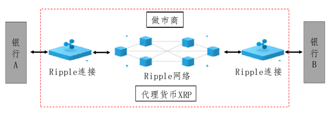 「实务研究」 区块链技术在金融支付结算领域的应用与风险研究