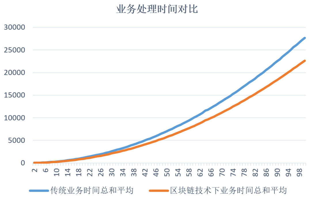 「实务研究」 区块链技术在金融支付结算领域的应用与风险研究