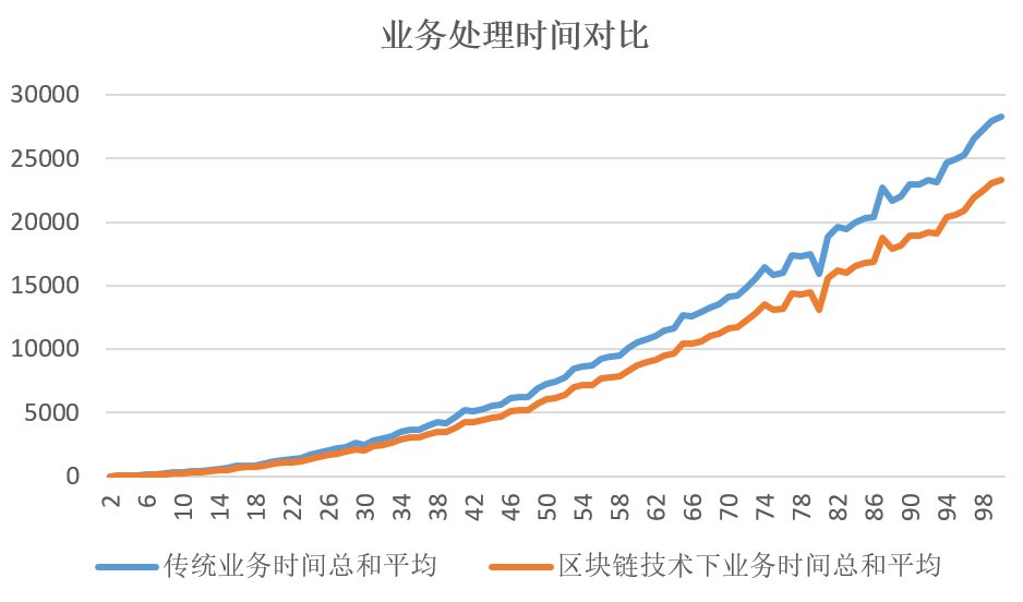 「实务研究」 区块链技术在金融支付结算领域的应用与风险研究