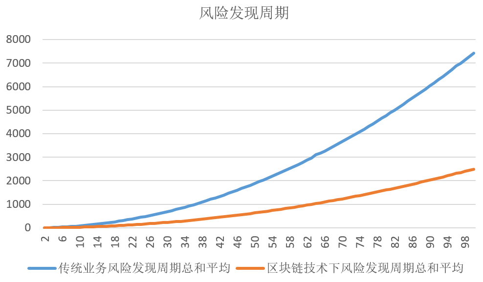 「实务研究」 区块链技术在金融支付结算领域的应用与风险研究