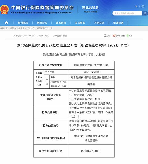 对股东股权质押贷款审核不尽职等 湖北荆州农商行被罚款120万元