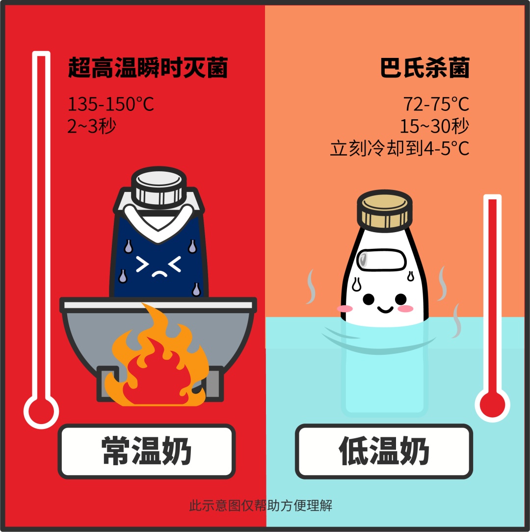 牛奶都要冷藏处理吗?