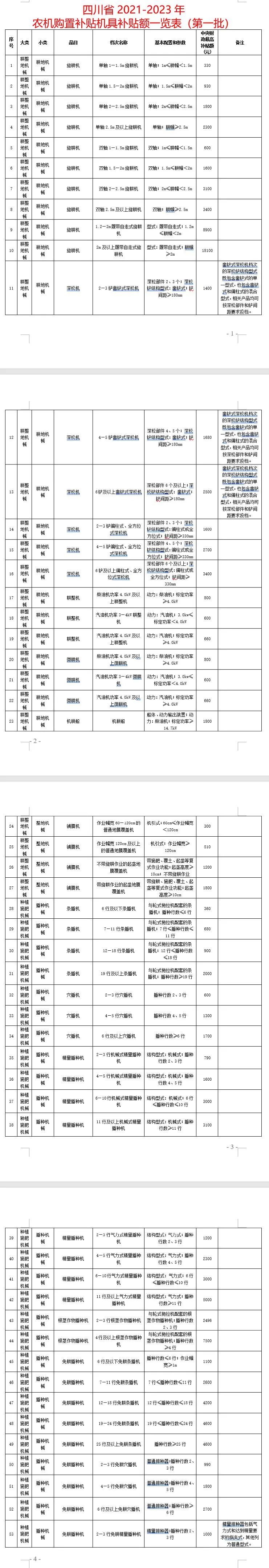 四川省2021-2023年農(nóng)機購置補貼額(第一批) 公告