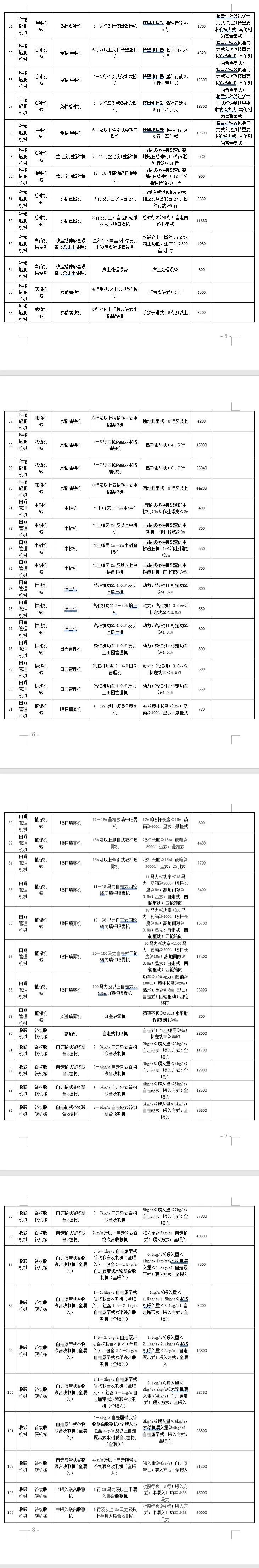 四川省2021-2023年農(nóng)機購置補貼額(第一批) 公告