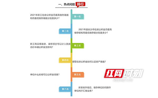 公积金装修贷款,公积金装修贷款申请需要条件