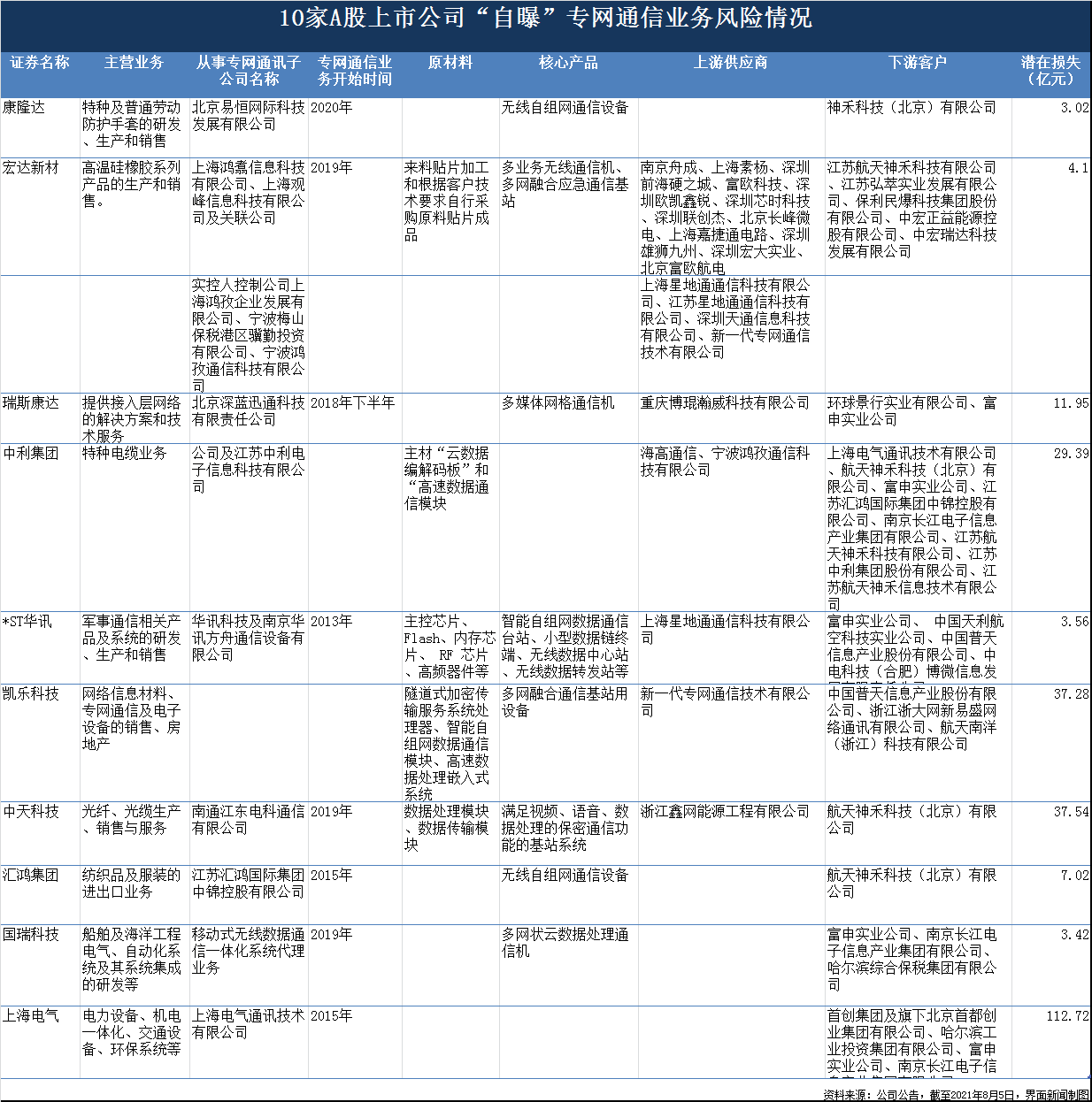 「深度」“专网通信”惊天大骗局