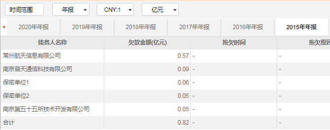 「深度」“专网通信”惊天大骗局