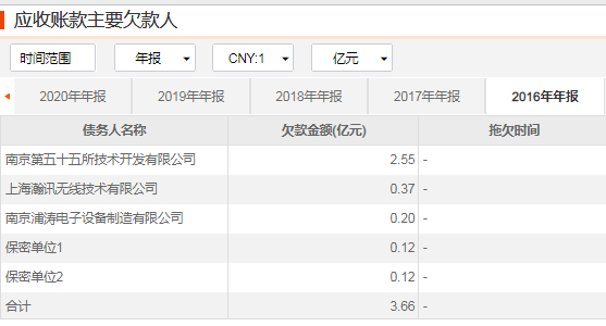 「深度」“专网通信”惊天大骗局