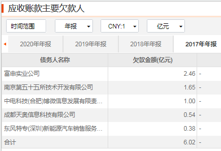 「深度」“专网通信”惊天大骗局