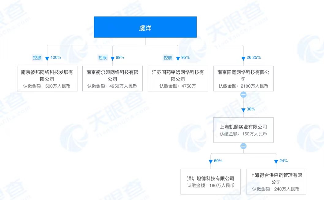 「深度」“专网通信”惊天大骗局