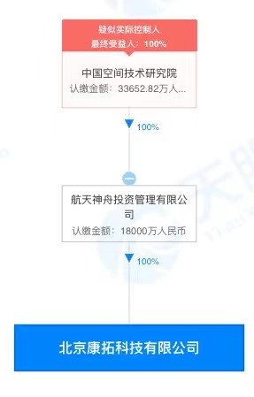 「深度」“专网通信”惊天大骗局