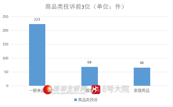 7月桂林市市场监管局12315投诉举报指挥中心处理群众咨询投诉举报情况分析