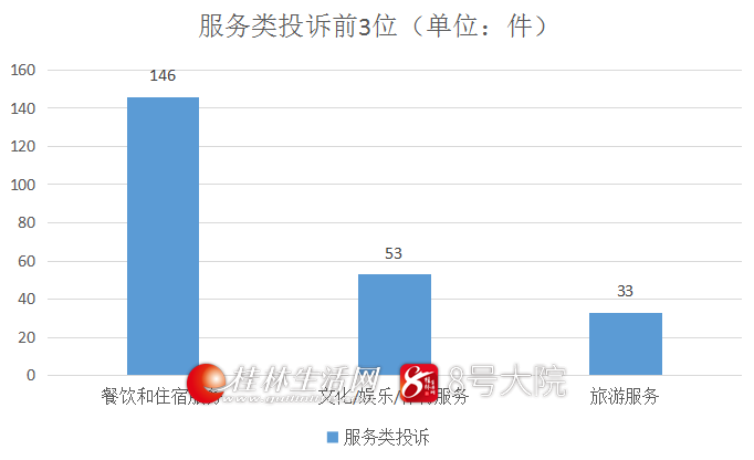 7月桂林市市场监管局12315投诉举报指挥中心处理群众咨询投诉举报情况分析