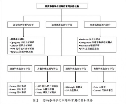 田径除了奥运会还有哪些比赛(井喷式突破！中国田径发生了什么？)