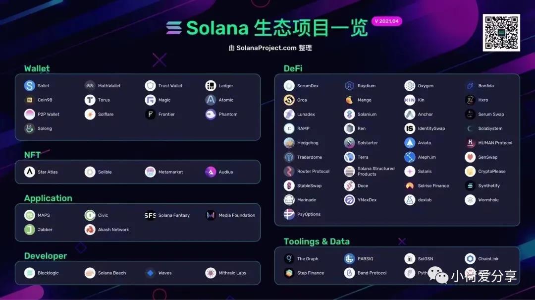 低调务实的 Solana 何以迎来大爆发？