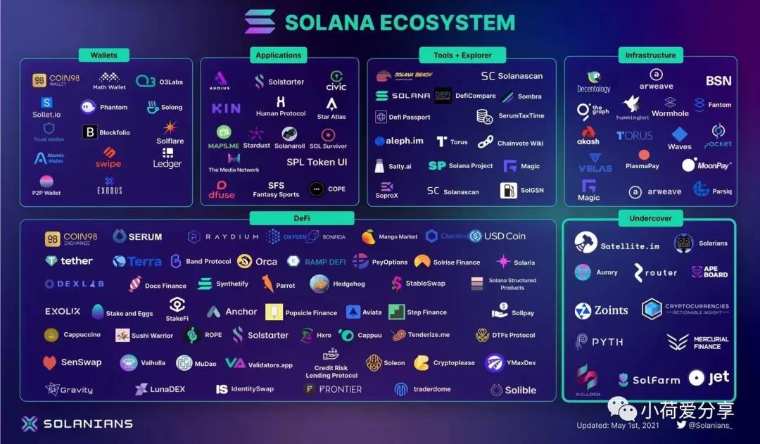 低调务实的 Solana 何以迎来大爆发？