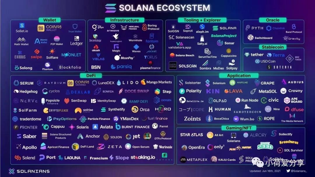 低调务实的 Solana 何以迎来大爆发？