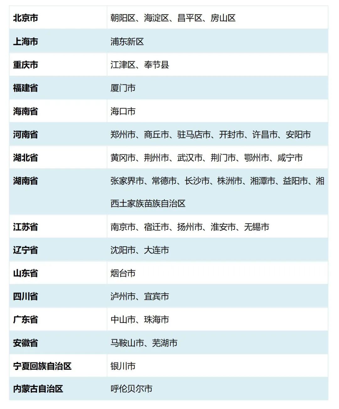 防控升级！今起省外来西安须持核酸阴性证明！榆林关闭棋牌室！延安1地紧急寻人