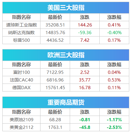 最新！阿里凌晨公布：两高管引咎辞职，涉嫌男员工被辞退，永不录用 | 早报