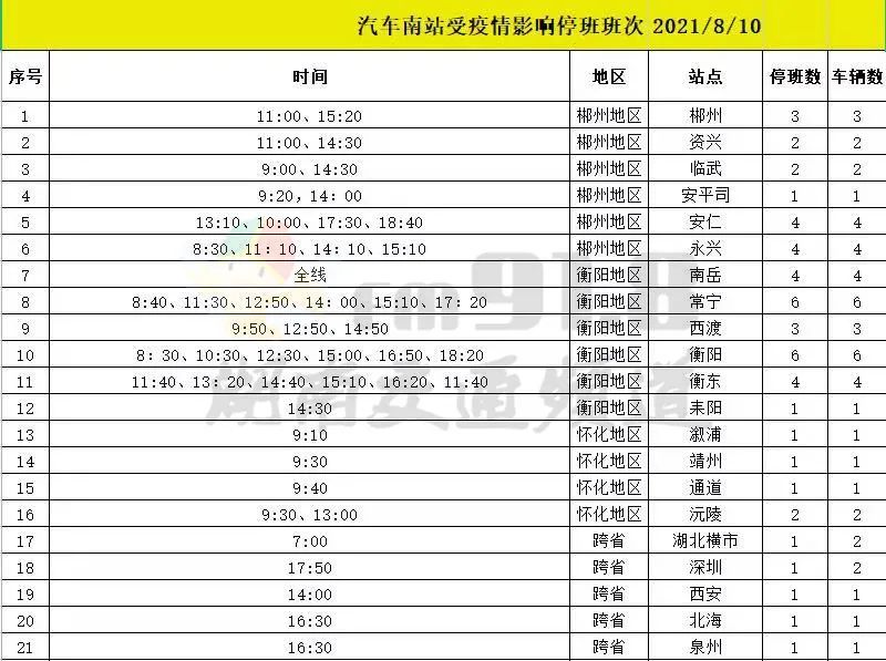 长沙汽车南站交通枢纽指南