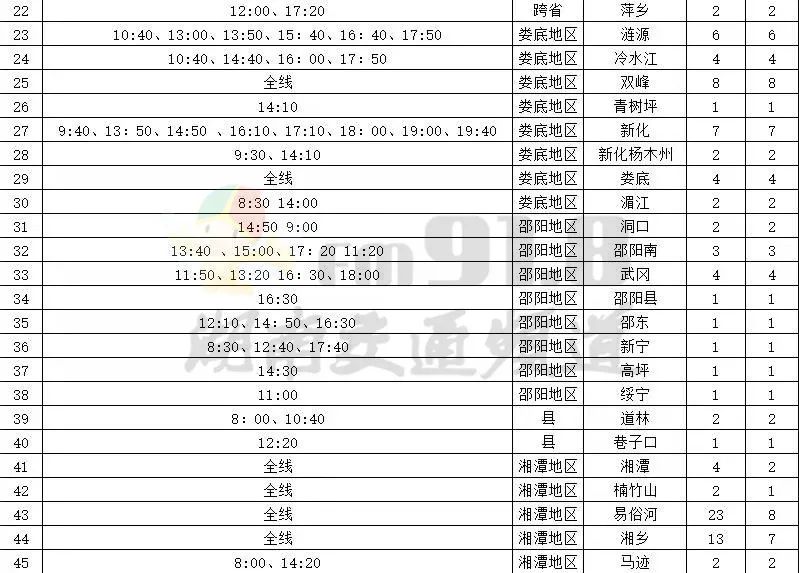 长沙汽车南站、汽车西站这些客运班次停运