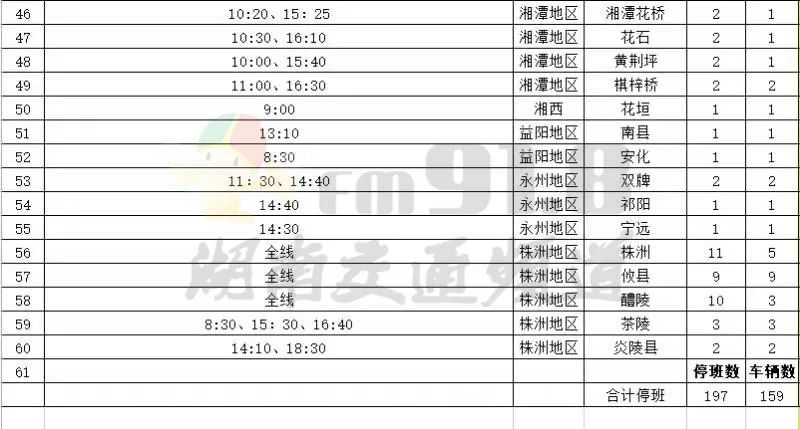 长沙汽车南站、汽车西站这些客运班次停运