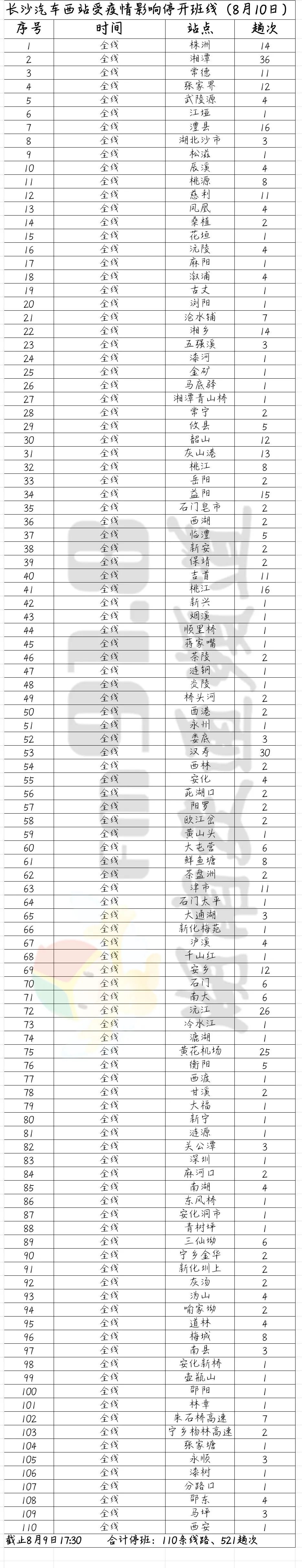 长沙汽车南站、汽车西站这些客运班次停运