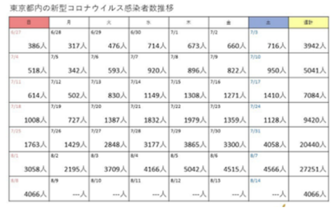 彻夜狂欢(日本朝日电视台10名员工奥运闭幕后办庆功宴彻夜狂欢，女员工断腿)