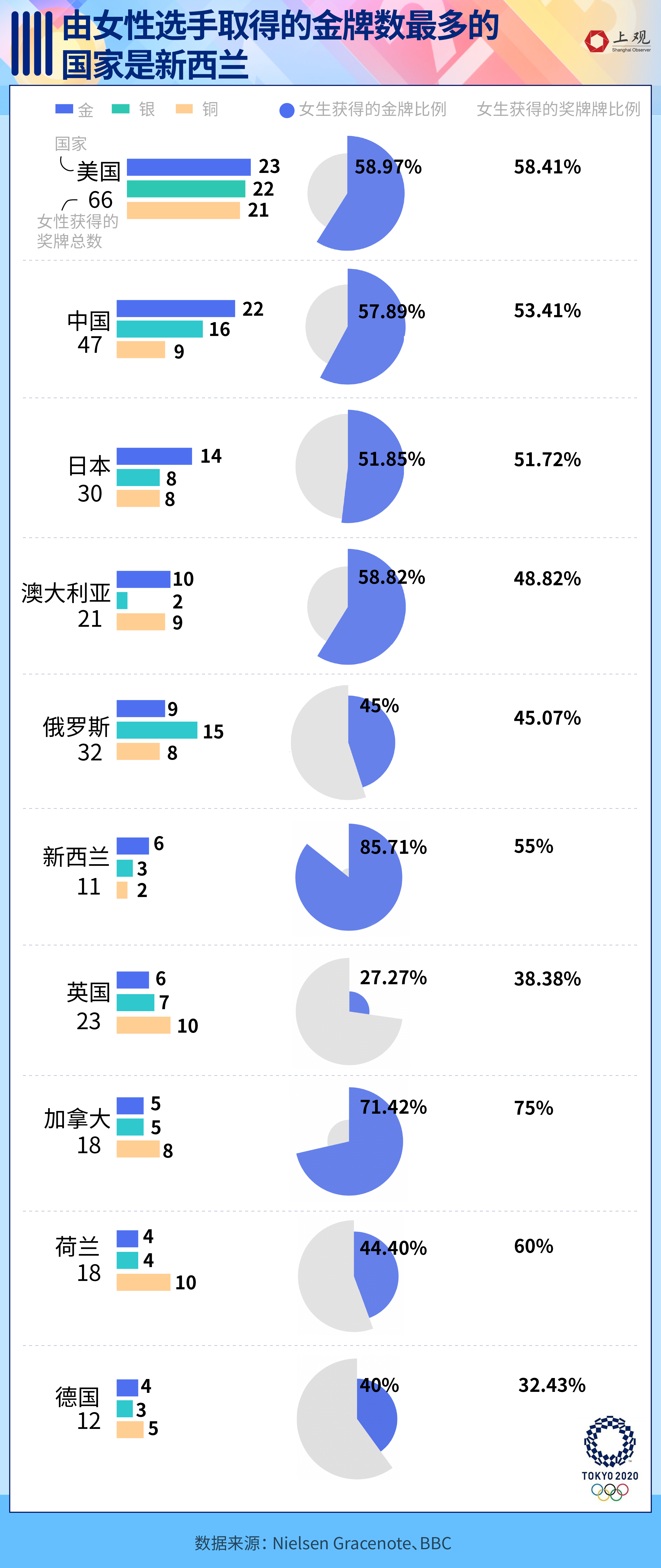 奥运会还有哪些知识(中国最牛的不是乒乓？关于奥运，你必须知道的8个冷知识)