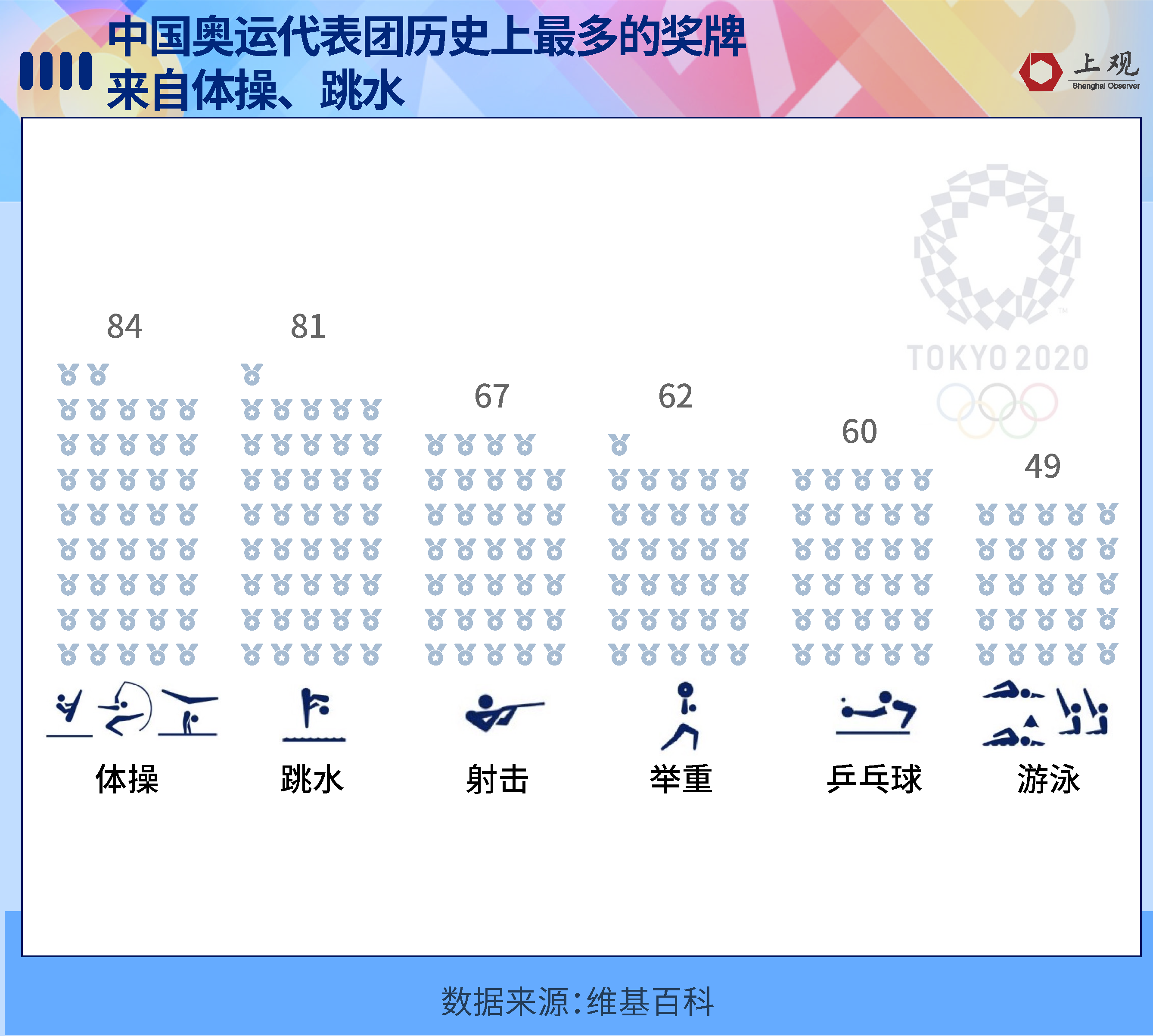 奥运会冷知识有哪些(中国最牛的不是乒乓？关于奥运，你必须知道的8个冷知识)