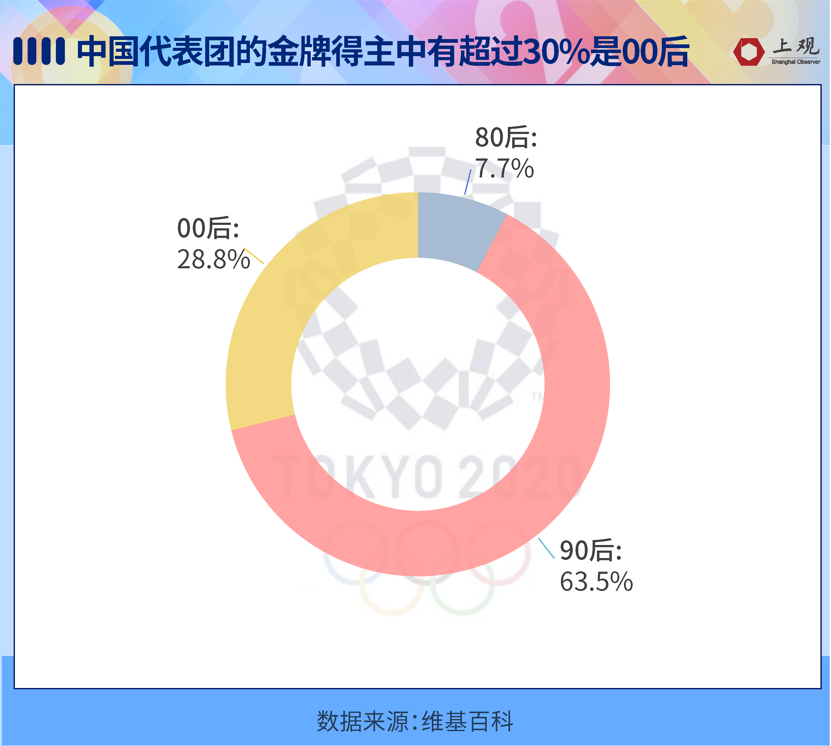 奥运会冷知识有哪些(中国最牛的不是乒乓？关于奥运，你必须知道的8个冷知识)