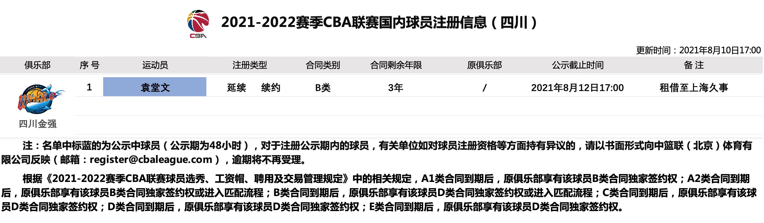 cba严俊威在哪个球队(官方：袁堂文、任骏威正式加盟上海男篮)