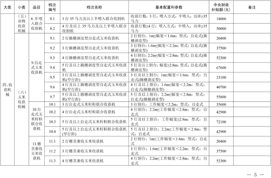 2021年吉林省农机购置补贴额一览表（通用类） 通知