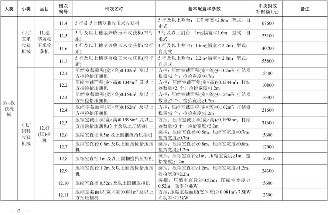 2021年吉林省農(nóng)機(jī)購(gòu)置補(bǔ)貼額一覽表（通用類） 通知
