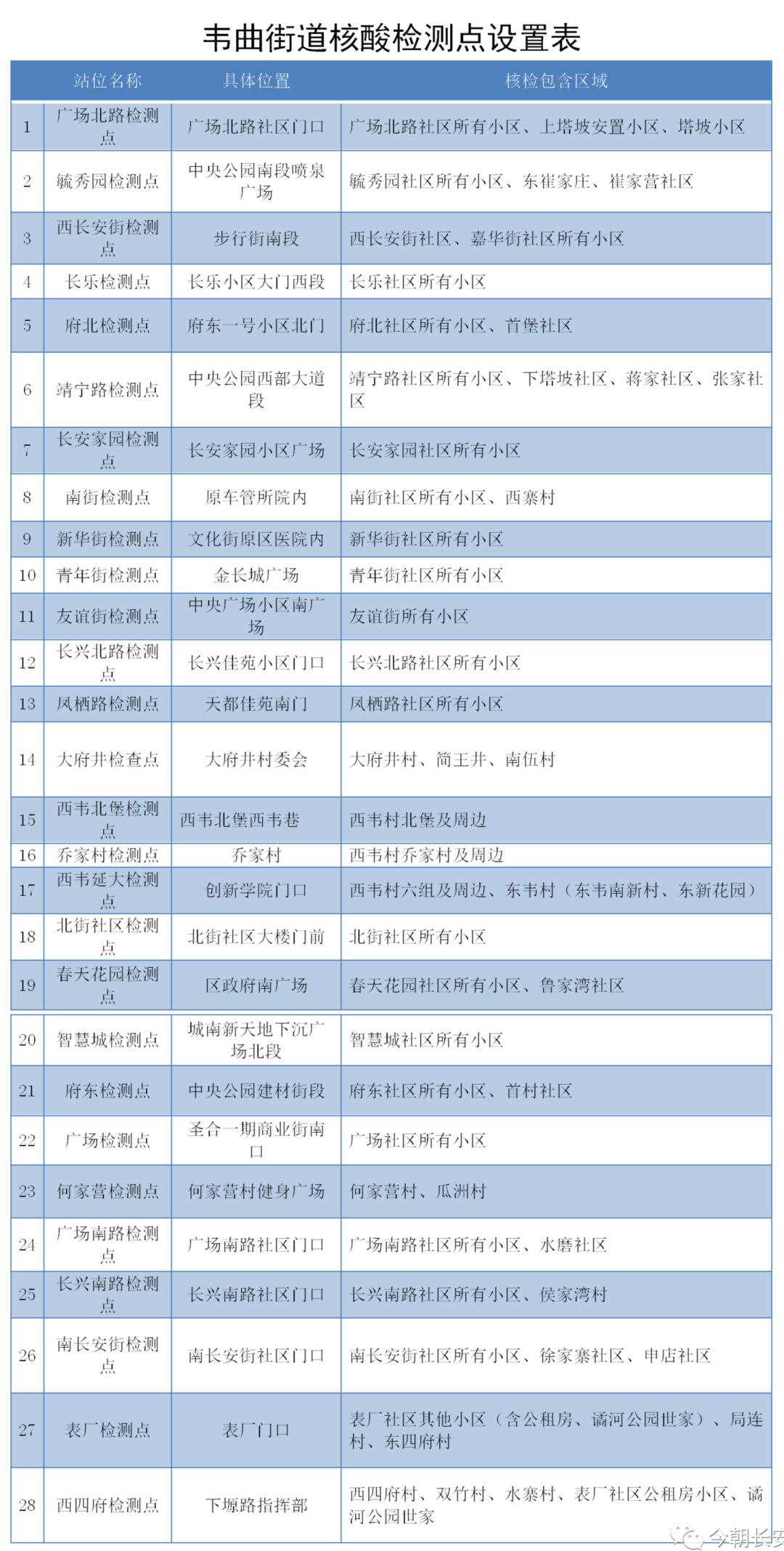这些高校明确开学上网课！教育部：三种情况不能返校