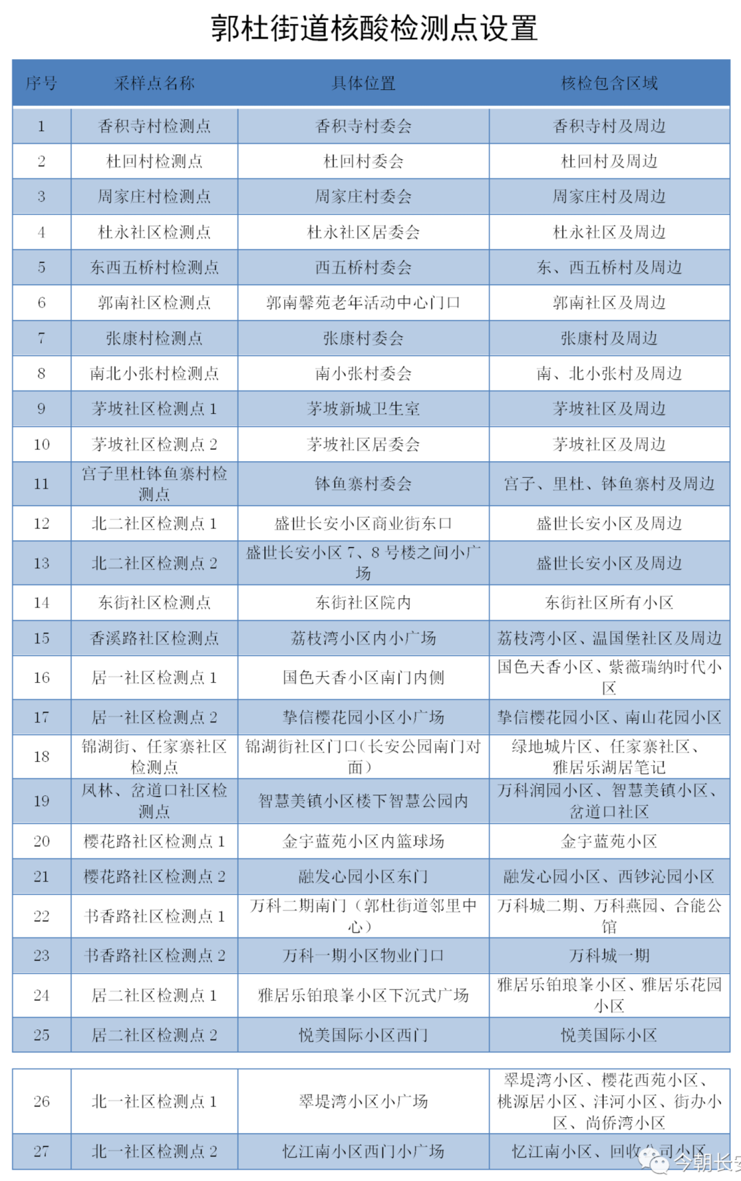 这些高校明确开学上网课！教育部：三种情况不能返校