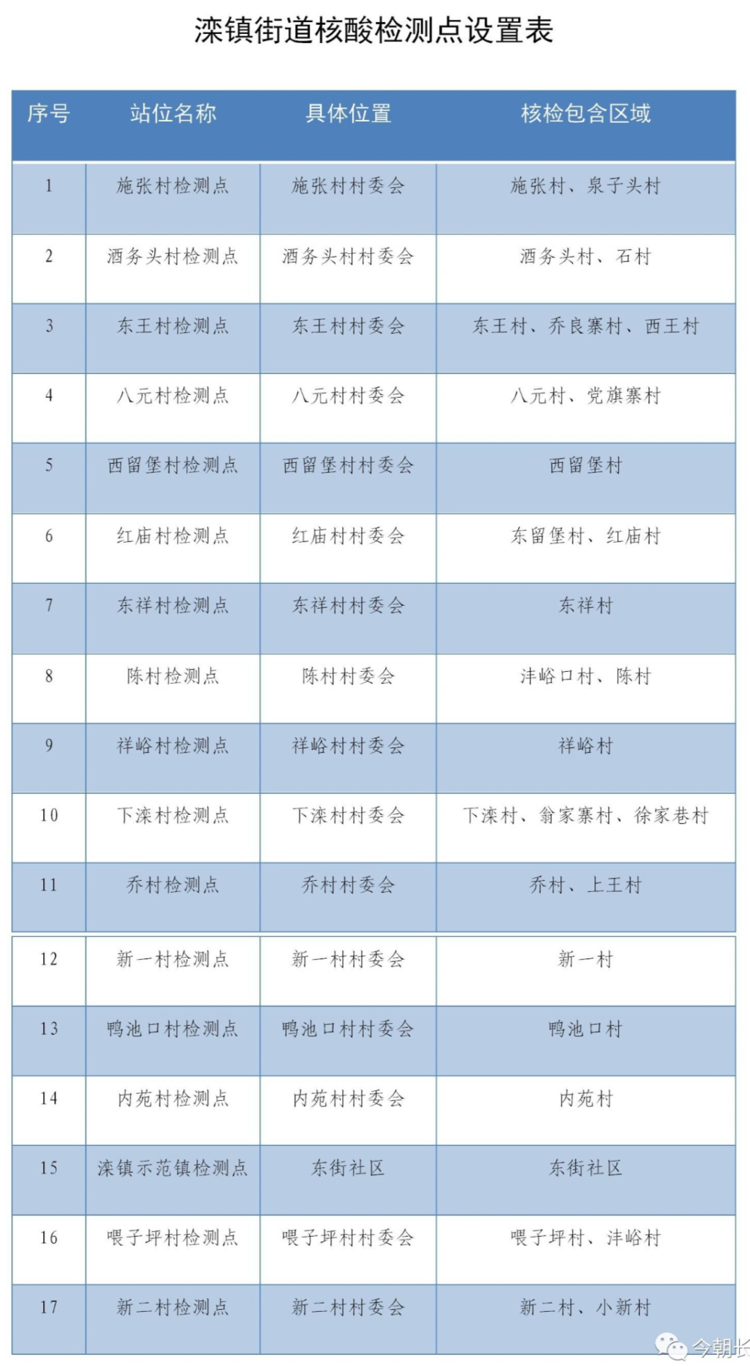 这些高校明确开学上网课！教育部：三种情况不能返校