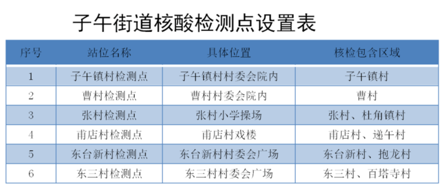 这些高校明确开学上网课！教育部：三种情况不能返校