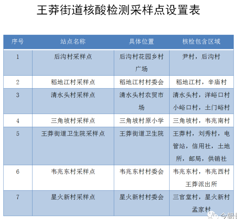 这些高校明确开学上网课！教育部：三种情况不能返校