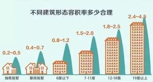 容积率严控2.0上限！石家庄这个地方将打造宜居社区新样板