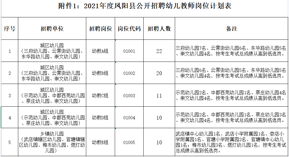 凤阳招聘信息（70多人）