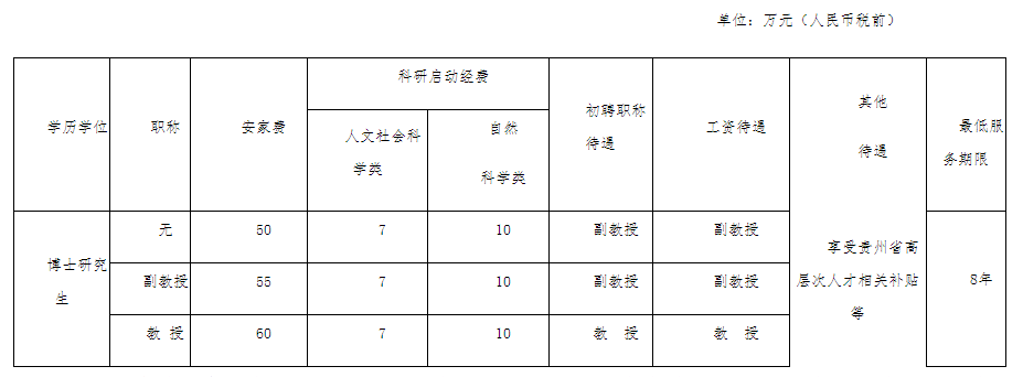 贵阳市人力资源招聘网（严重缺人）