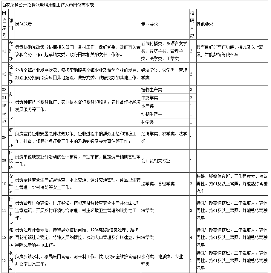 贵阳市人力资源招聘网（严重缺人）