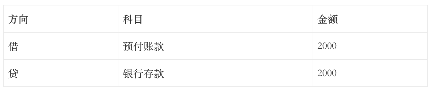 跟一群支付小伙伴做业财一体化的过程（一）