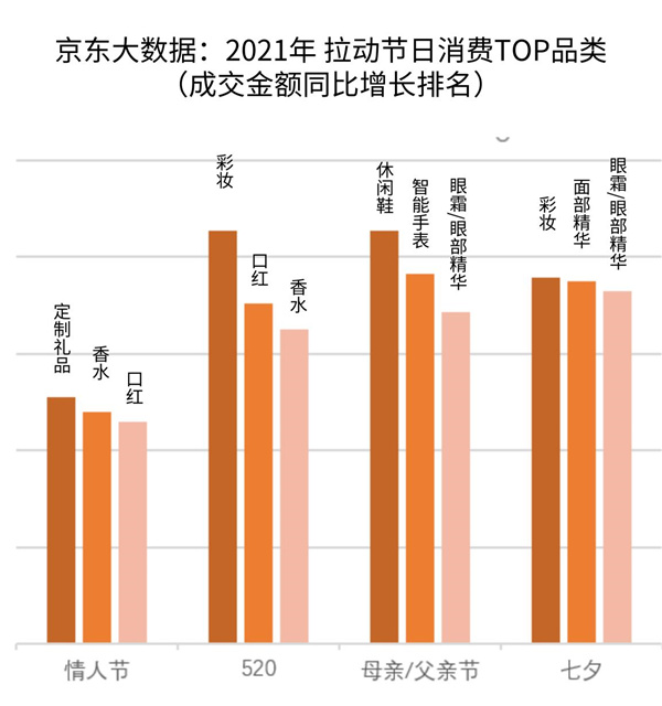 七夕礼物准备好了么？京东大数据递给你一份“生存指南”