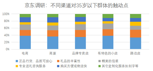 七夕礼物准备好了么？京东大数据递给你一份“生存指南”