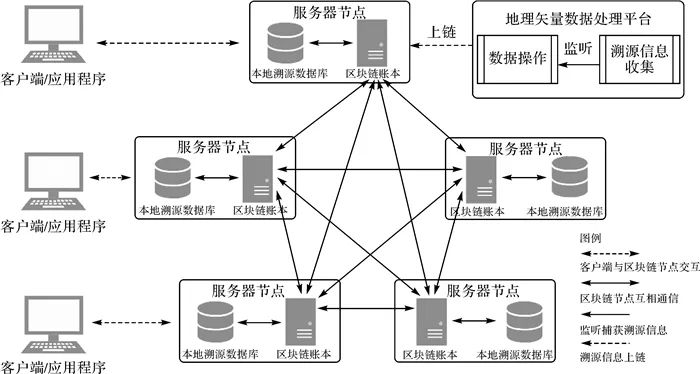 测绘学报 | 李皓，乐鹏，姜良存，等：矢量地理信息溯源记录组织验证的区块链技术