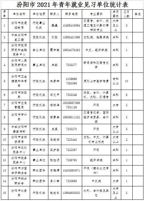 陵川招聘信息网（近期招聘）